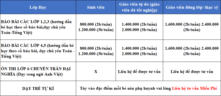 gia sư lớp 4 tại nhà tphcm
