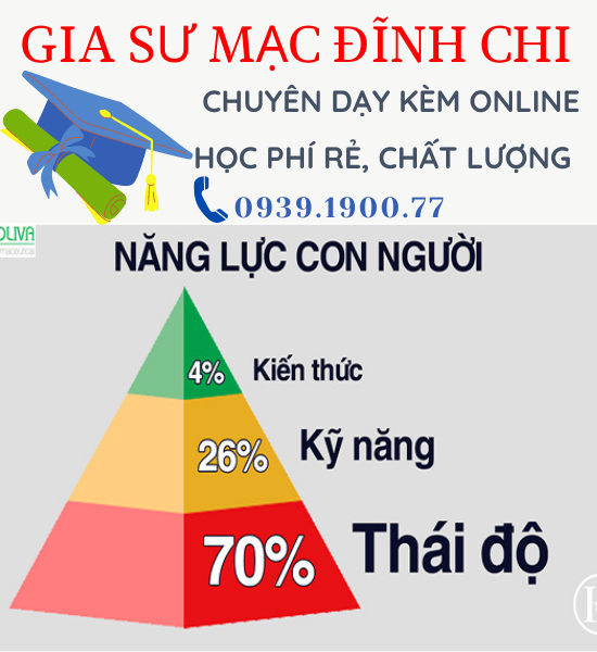 kỹ năng mềm cho học sinh