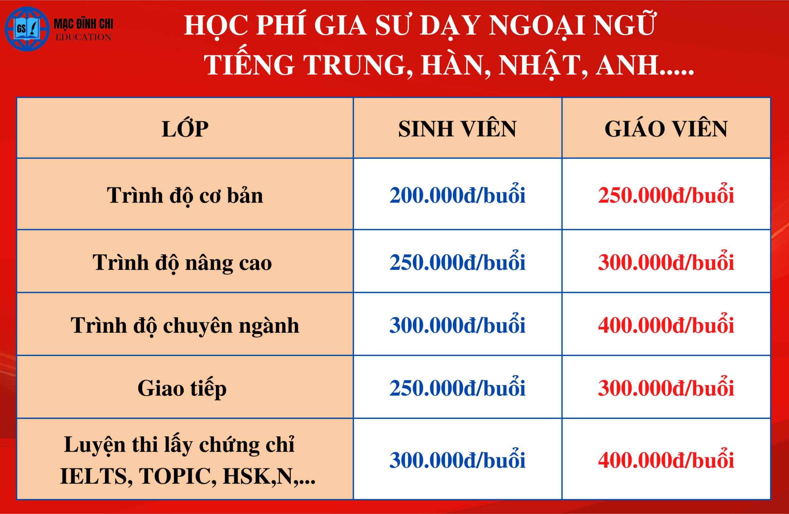 Gia sư tiếng Trung Online