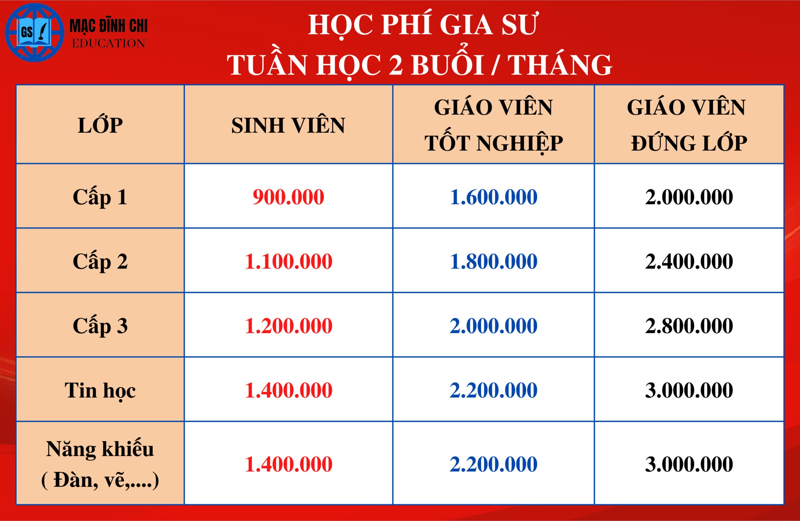 Học phí dạy kèm tại nhà