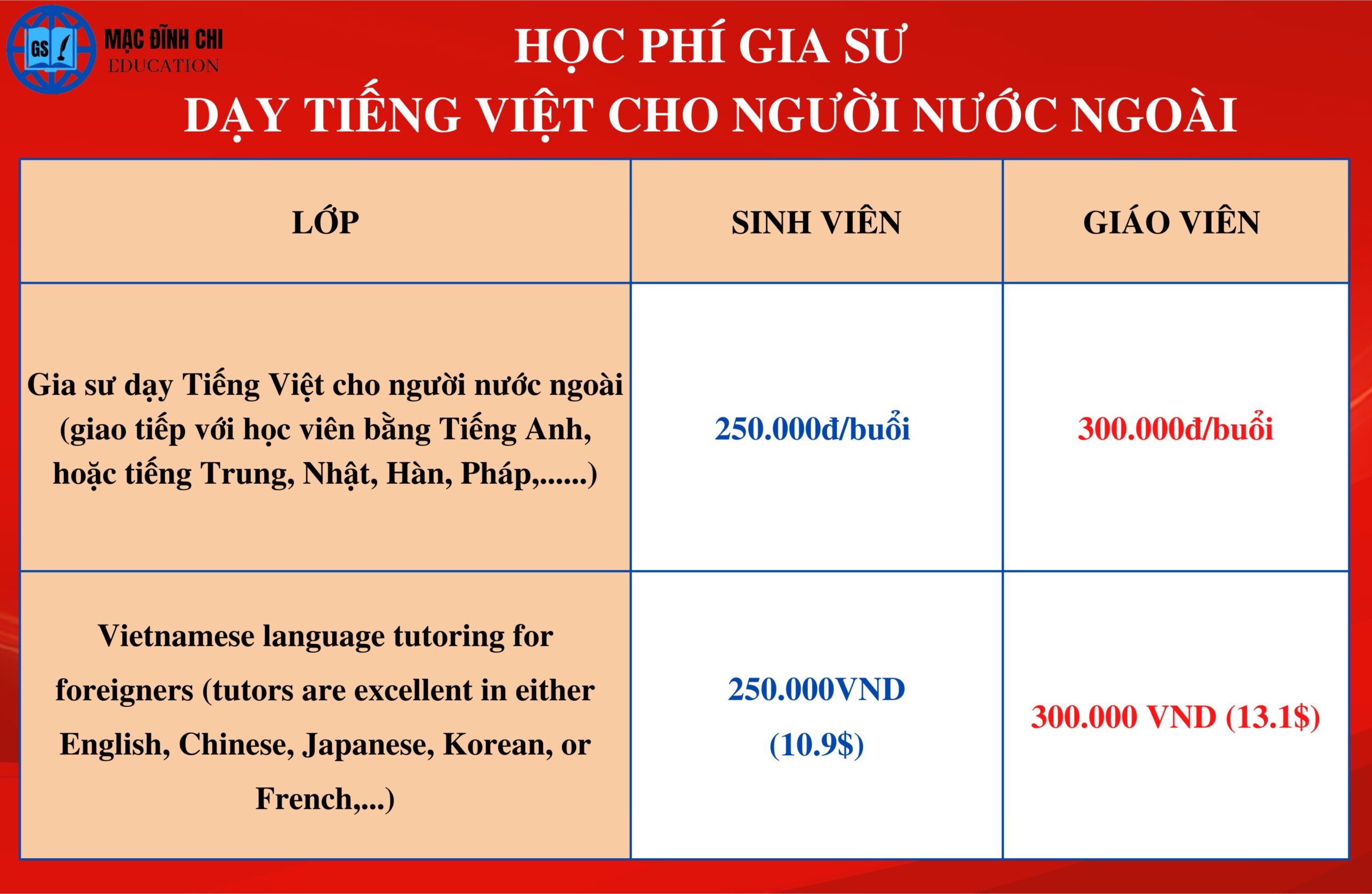 Học phí dạy kèm tại nhà