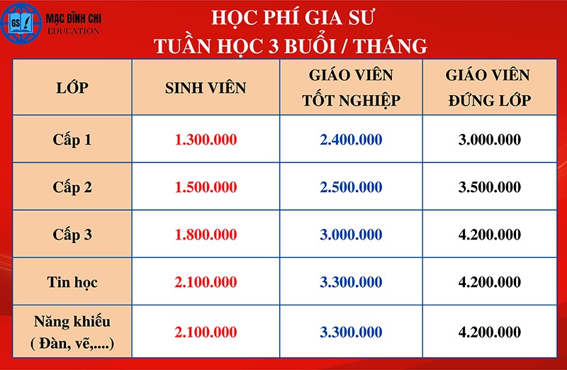 Gia sư part time tại nhà
