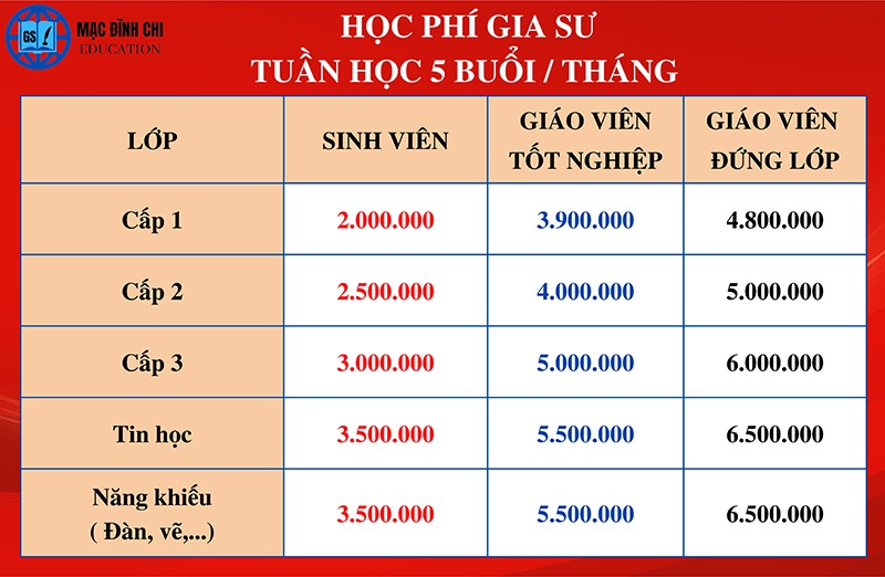 Gia sư part time tại nhà