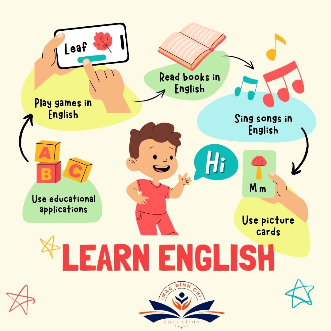 Anh văn lớp 1 là bước đệm cho trẻ tiếp xúc ngôn ngữ