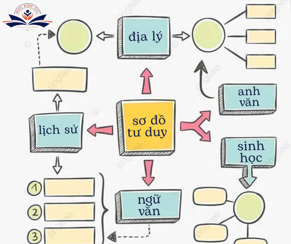 ôn thi tuyển sinh 