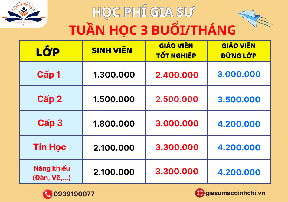 bảng giá học phí