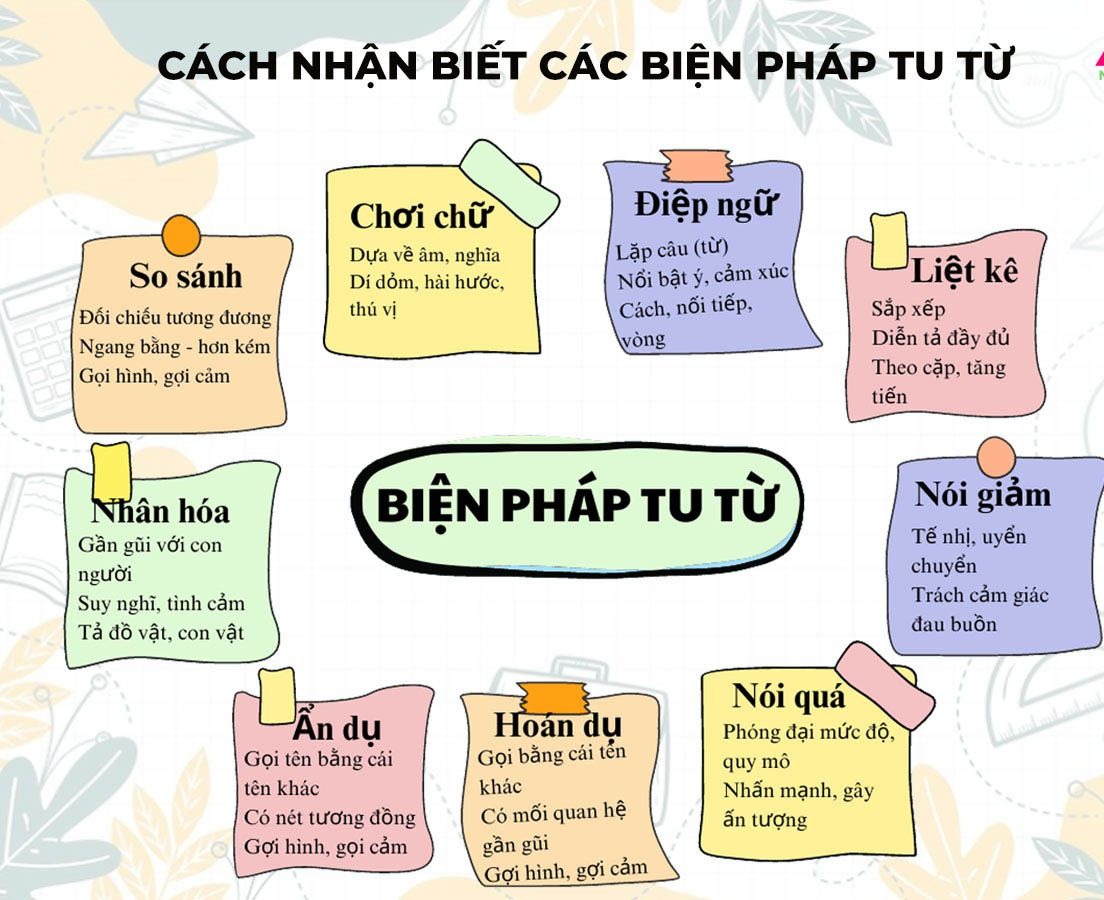 tìm gia sư ngữ văn 