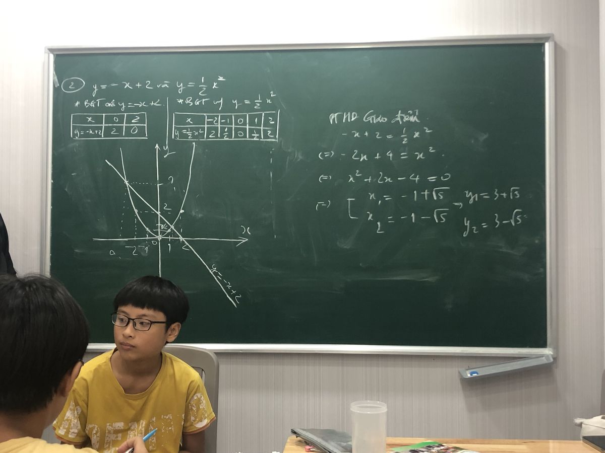 cách học môn toán hiệu quả